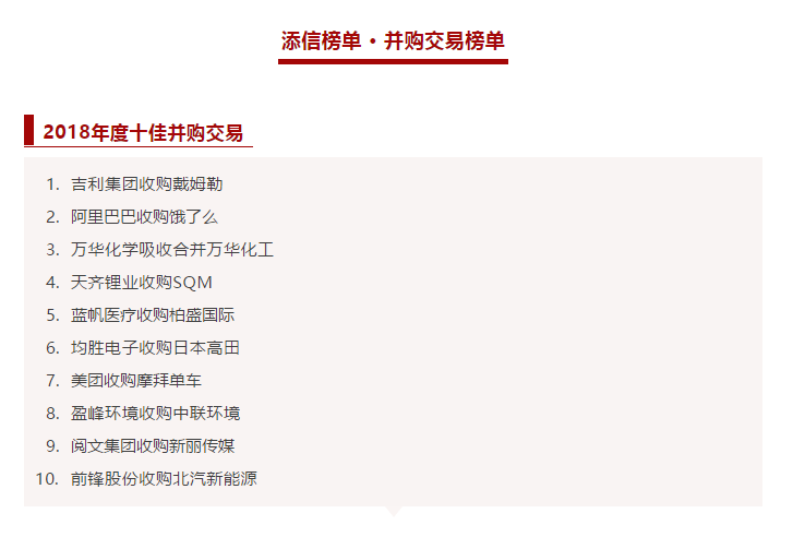 东升国际官网环境收购中联环境被评为2018年度十佳并购交易！